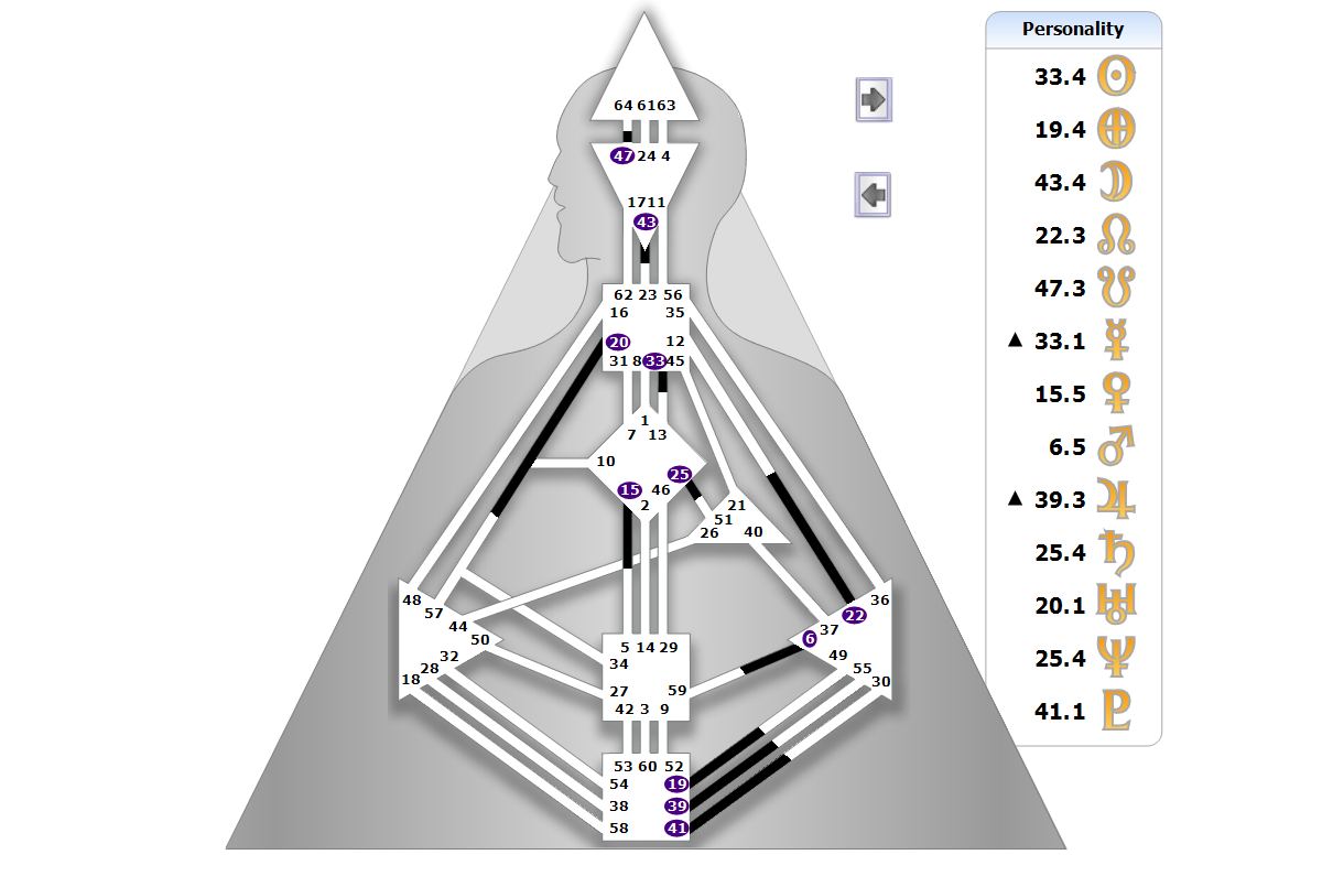 Chart BodyGrpah