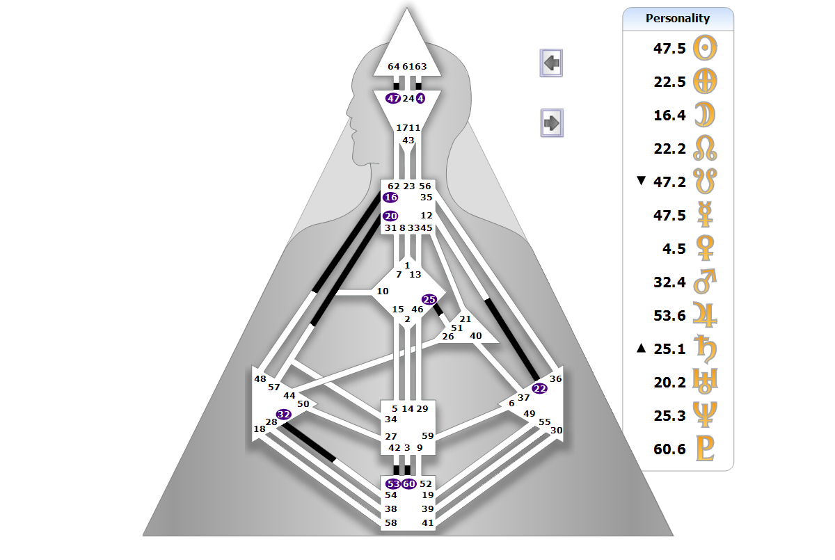 Chart BodyGrpah